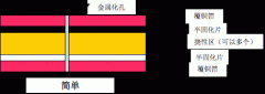 軟硬結(jié)合板的組成結(jié)構(gòu)詳解